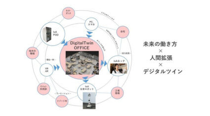 凸版印刷とコクヨ、5GとIoA仮想テレポーテーション技術を活用してリモートワークを支援する「IoA Work」の試験提供を開始