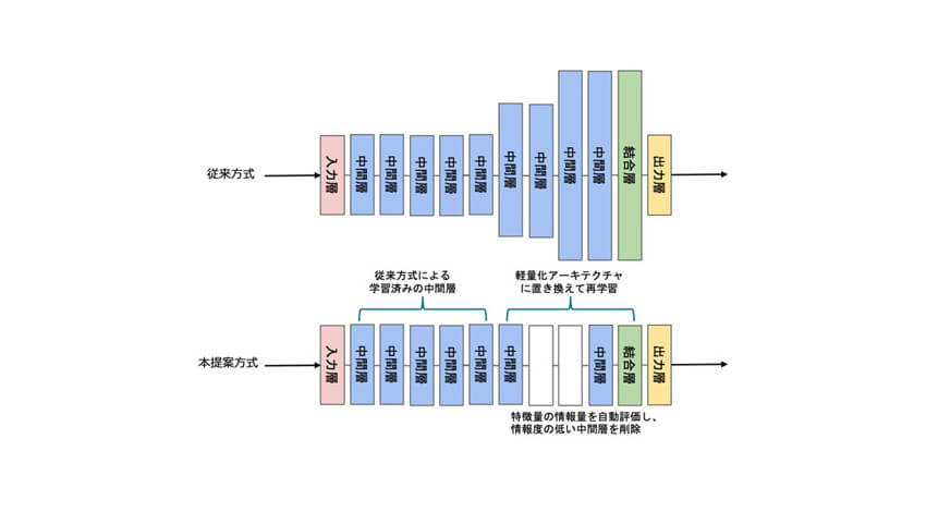 KDDI総合研究所と善光会、ARメガネを活用したハンズフリー介護作業支援システムを開発