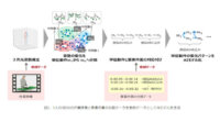 富士通研究所、1つの教師データをもとに映像中の要素作業を自動検出する技術を開発