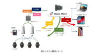 ユビテックと鹿島建設、現場作業者の安全衛生支援サービス「Work Mate」の試行運用を開始