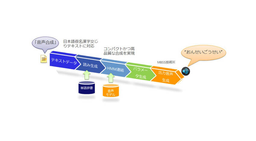 KDDI総合研究所と善光会、ARメガネを活用したハンズフリー介護作業支援システムを開発