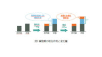 富士通研究所と北海道大学、望む結果を得るために必要な手順を自動で提示できる「説明可能なAI」を開発