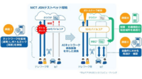 KDDI・日立など、AIで5Gネットワークを自動復旧させる実証実験を開始