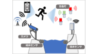 応用地質、IoTセンサやモニタリングカメラを使用した豪雨災害対策技術の実証試験を開始