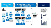 NEC、歩行者の人物像分析システムを用いた人流解析の実証実験を那覇市で実施