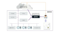マクニカネットワークス、攻撃の検知とセキュリティ管理を一元化する「Cloud Security Monitoring App」を提供開始