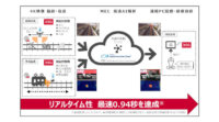 ドコモ・京急電鉄など、5Gと高速AIディープラーニングを活用した鉄道インフラのリアルタイム遠隔・自動監視システムの構築に成功
