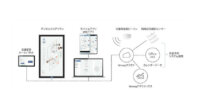 ソニーネットワークコミュニケーションズ、スマートオフィスソリューション「Nimway」の販売受付を開始