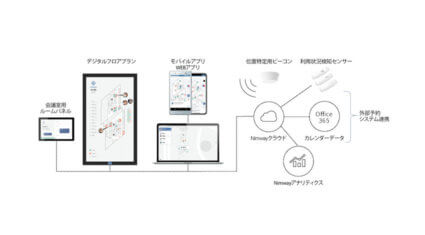 ソニーネットワークコミュニケーションズ、スマートオフィスソリューション「Nimway」の販売受付を開始