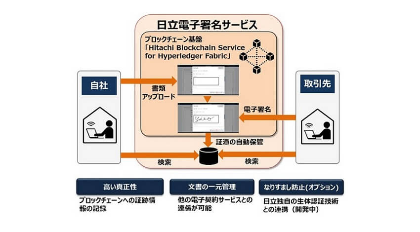 日立、ブロックチェーン技術によりセキュアな電子契約を実現する「日立電子署名サービス」を開発