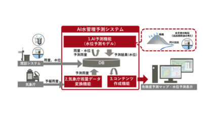 富士通、洪水時の河川水位を予測する「AI水管理予測システム」を販売開始