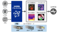 鹿島建設とPFN、AI技術を搭載した建築現場用ロボット向け自律移動システム「iNoh」を共同開発