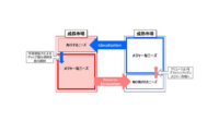 パナソニック、成長市場のソリューションを成熟市場へクロスボーダー事業開発で「リバースイノベーション」を推進