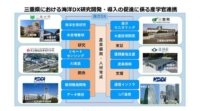 KDDI・三重大学・鳥羽市など、5GやIoTを活用した「海洋DX」推進に向けて連携協定を締結