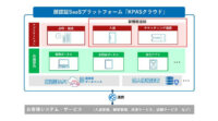 パナソニック、顔認証SaaSプラットフォームに入退・チケッティング連携の機能を追加