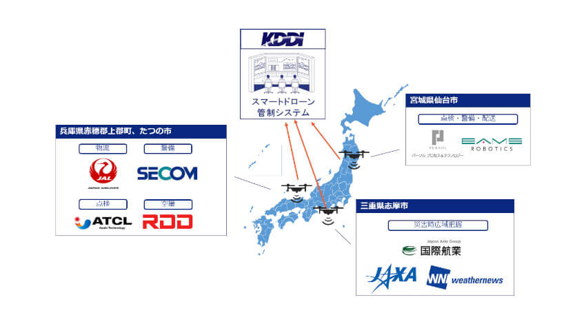 KDDI、ドローン同士の衝突を回避する管制システムを開発