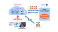 デンソーテンの安全運転管理テレマティクスサービスに新機能搭載、AIが「ながら運転」等を自動検知
