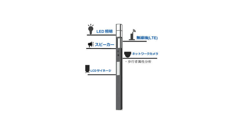 NECと枚方市、ICTを活用した快適な街づくりに向けてスマート街路灯の実証実験を開始