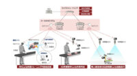 富士通、自社工場において現場作業の自動化や遠隔支援を行うローカル5Gシステムを運用開始