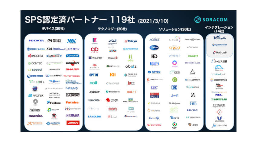 ソラコムがパートナープログラムを刷新、上位認定のSELECTEDインテグレーションパートナーとして3社を認定