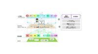 森ビル、六本木ヒルズ等の都市のDXを推進するデジタルプラットフォーム「ヒルズネットワーク」を開発