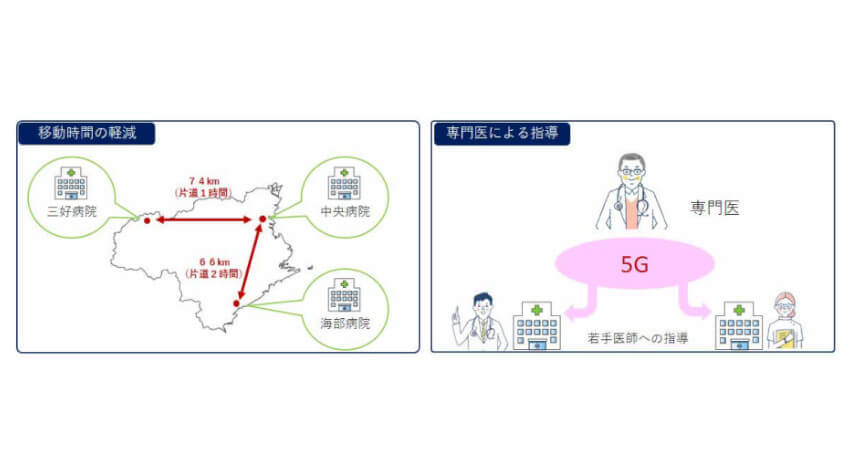 NTTドコモと徳島県、5Gとドコモオープンイノベーションクラウドを活用した映像伝送による遠隔医療支援システムを病院に導入