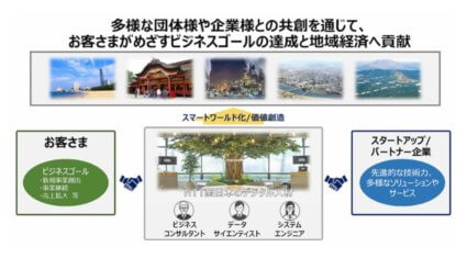 NTT西日本、企業のDXを加速させる共創ラボ「LINKSPARK FUKUOKA」を設立