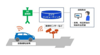 デンソーとKDDI、自動運転への5G活用に向けた共同検証を開始