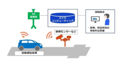 デンソーとKDDI、自動運転への5G活用に向けた共同検証を開始