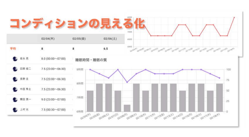 KDDI・アクロディア・ユーフォリア、IoTボールでスポーツチームの選手データ分析や管理が可能な「アスリーテック for TEAM」を提供開始