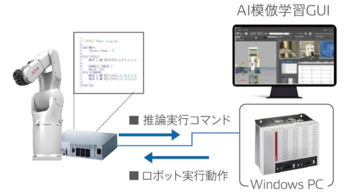 デンソーウェーブ、専門知識がなくてもAIでロボット動作を構築できるソフトウェア「AI模倣学習」を出荷開始