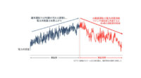 Fracta Leapと栗田工業、DX・脱炭素化に向けた「水処理AI最適運転ソリューション」を開発