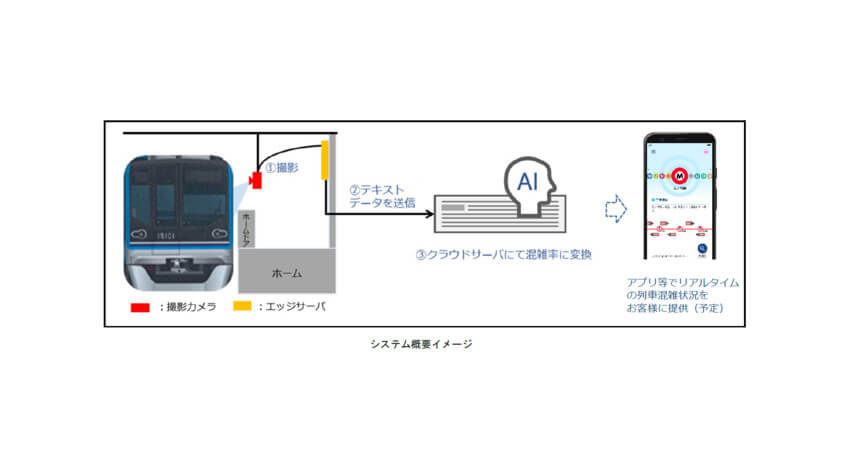 東京メトロと上野グリーンソリューションズ、デプスカメラとAIを用いた列車混雑計測システムを開発