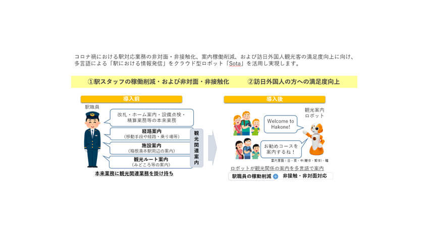 NTT東日本と小田急グループ、多言語対応ロボットによる観光案内・施設案内サービスを提供開始