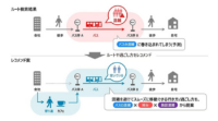 日立・西鉄、公共交通機関利用者の行動変容を促す実証実験を実施