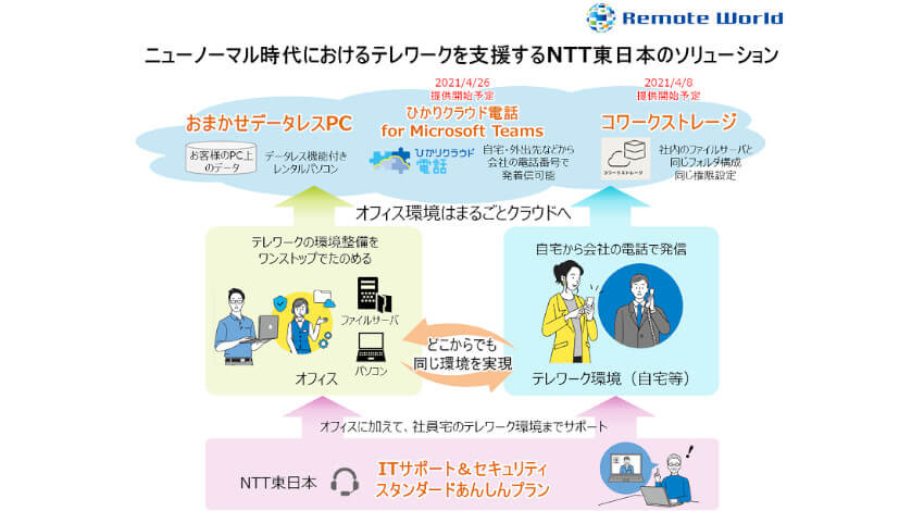 NTT東日本、Microsoft Teamsでオフィスの電話が発着信可能なサービス「ひかりクラウド電話 for Microsoft Teams」を提供開始