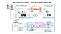 NHKエンジニアリングシステム・富士通・NTTドコモなど、がんの遠隔手術支援システムの実現をめざす技術実証実験を実施