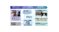 アイシン精機と豊橋技術科学大など、次世代の「移動」を支えるマルチモーダルエージェントを開発