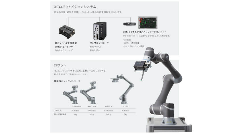 オムロン、バラ積みの自動車部品を3次元で認識するロボット搭載型3Dビジョンセンサー「FH-SMDシリーズ」を発売