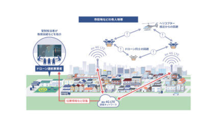 KDDI、ドローン同士の衝突を回避する管制システムを開発
