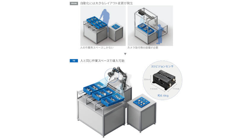 オムロン、バラ積みの自動車部品を3次元で認識するロボット搭載型3Dビジョンセンサー「FH-SMDシリーズ」を発売