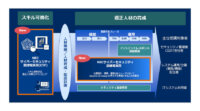 NEC、セキュリティ人材の育成と発掘を支援する演習型の教育サービスを提供開始