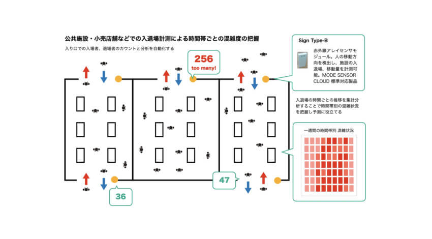 MODEとセンサーズ・アンド・ワークス、混雑緩和を目的とした「人流可視化サービスプロジェクト」に参画