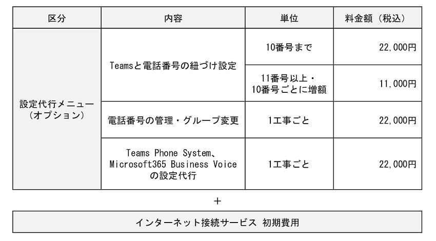 NTT東日本、Microsoft Teamsでオフィスの電話が発着信可能なサービス「ひかりクラウド電話 for Microsoft Teams」を提供開始