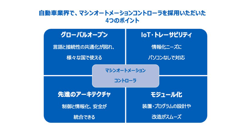 日本では、自動車業界を中心に採用が進んでいる。