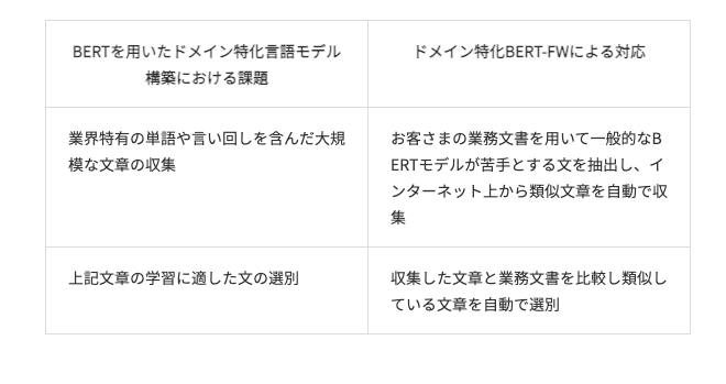 NTTData、業務領域特有の用語や文脈を理解する言語モデルの提供体制確立