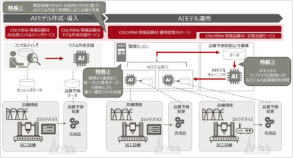 富士通研究所、製造ラインの検査工程の効率化する画像検査AI技術を開発