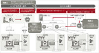 富士通、製造業のAI活用を支える「現場品質AI」を販売開始