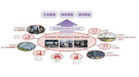 日立が、DXの協創拠点「Lumada Innovation Hub Tokyo」を開設