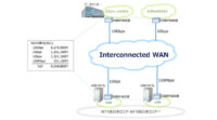 NTT東西、法人向け統合型VPNサービス「Interconnected WAN」の提供開始